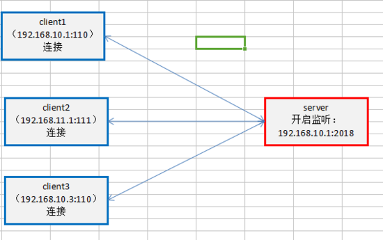 Java中使用websocket实现在线聊天功能