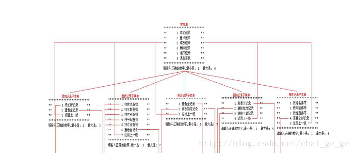 java实现简单控制台通讯录