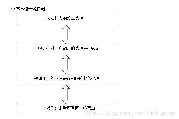 java实现简单控制台通讯录