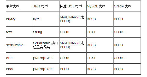 Hibernate单表操作的示例分析