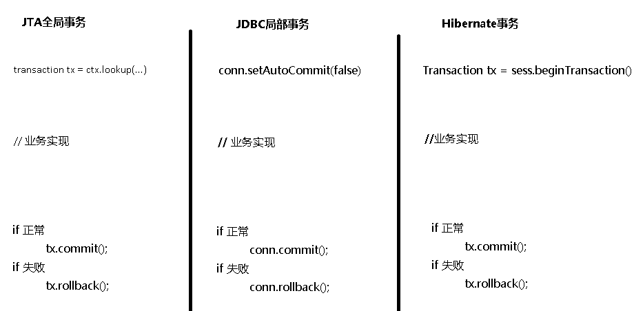 Spring中事务机制的示例分析