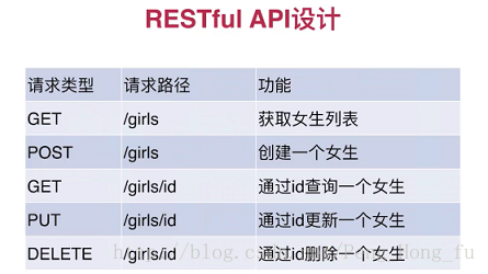 IntelliJ Idea SpringBoot如何实现数据库增删改查