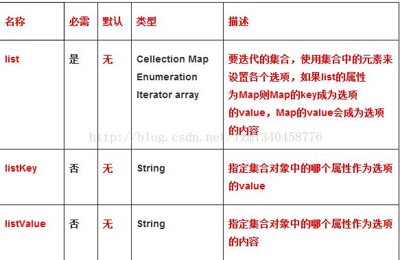 怎么在Java中使用Struts2实现一个复选框