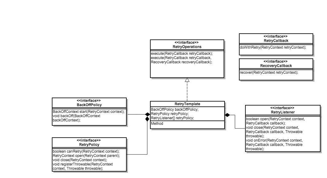 Java编程Retry重试机制实例详解