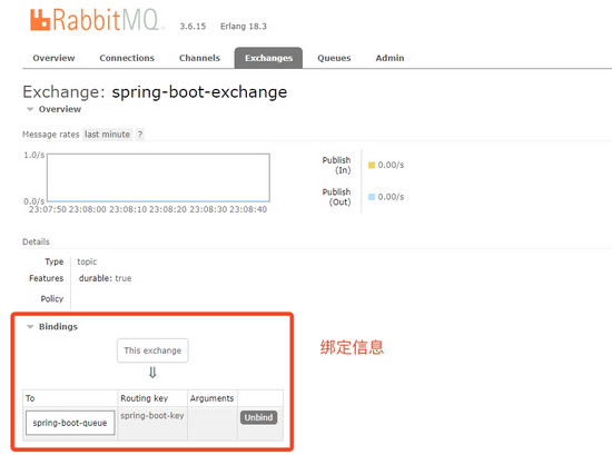 Spring Boot整合RabbitMQ开发的示例分析