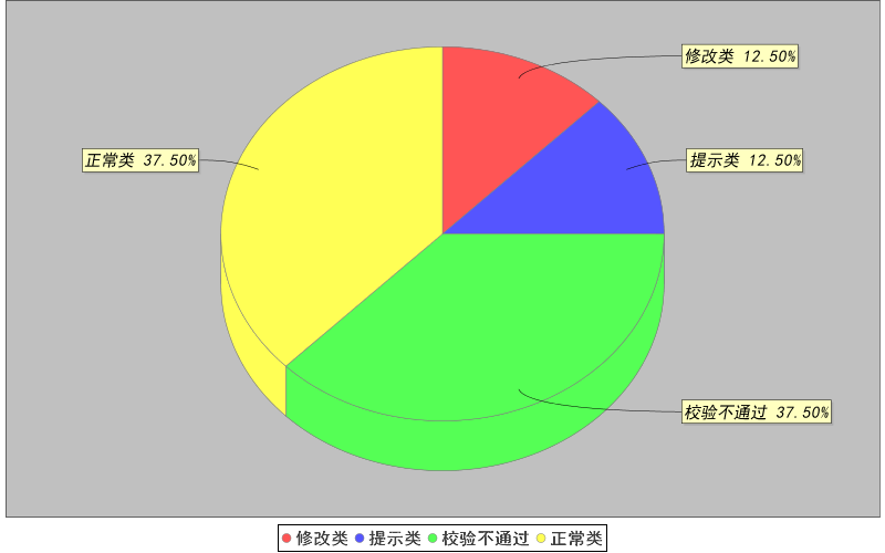 Java如何替换word文档文字并指定位置插入图片