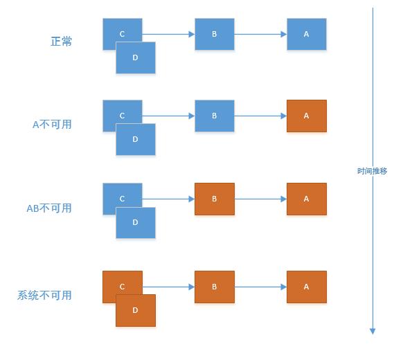 Hystrix怎么在springcloud中使用