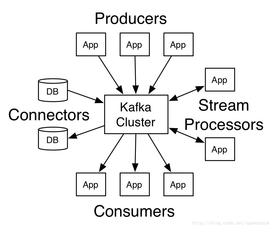 Kafka怎么利用Java实现数据的生产和消费实例教程