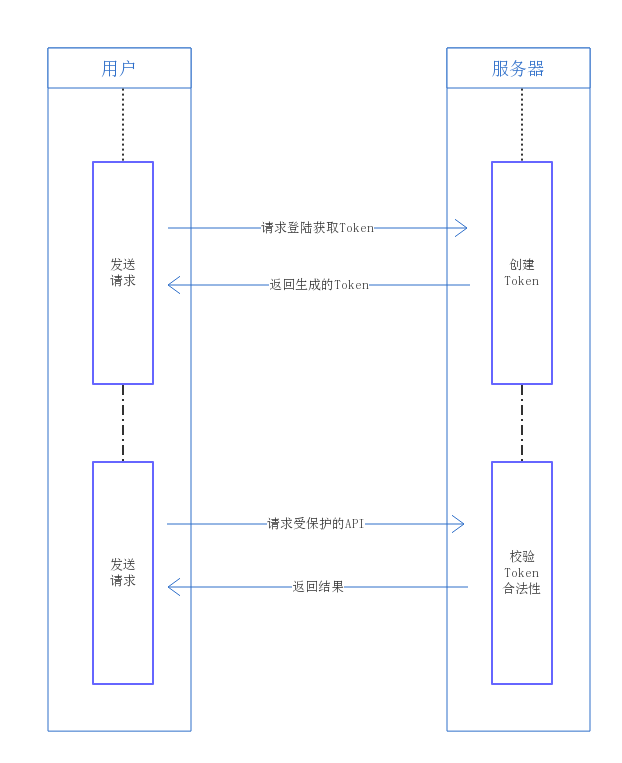 SpringCloud服务认证JWT怎么实现