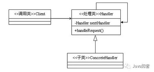 23种设计模式（19）java责任链模式