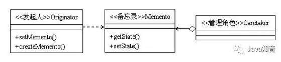 java中备忘录模式的示例分析