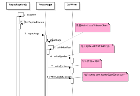 spring-boot-load模块在Spring Boot中的作用是什么