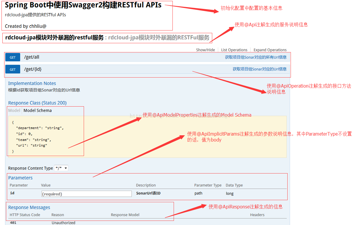 spring cloud整合Swagger2如何构建RESTful服务的APIs