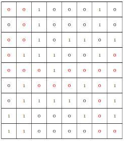 基于Java如何实现走迷宫回溯算法