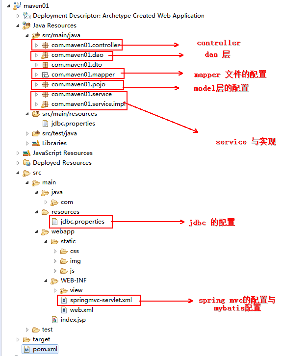 spring mvc 组合mybatis框架实例详解