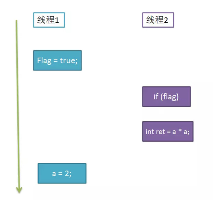 详解Java面试官最爱问的volatile关键字