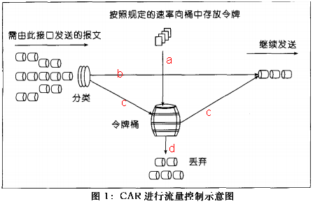 Java编程guava RateLimiter实例解析