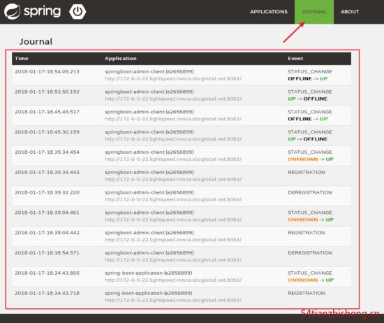 SpringBoot Admin 使用指南(推荐)