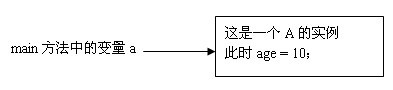 Java中按值傳遞還是按引用傳遞的示例分析