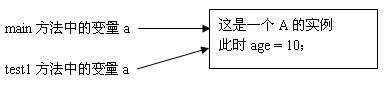 Java中按值傳遞還是按引用傳遞的示例分析