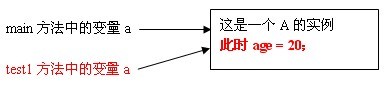 Java中按值傳遞還是按引用傳遞的示例分析