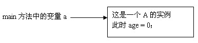 Java中按值传递还是按引用传递的示例分析