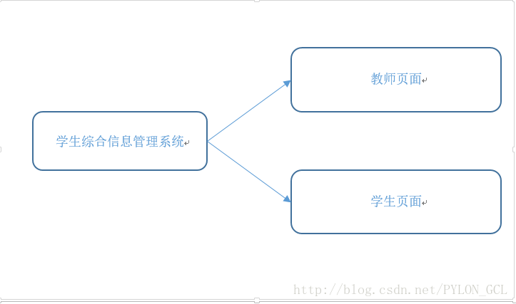 java怎么实现学生信息管理系统