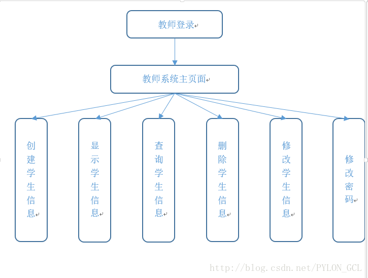 java怎么实现学生信息管理系统