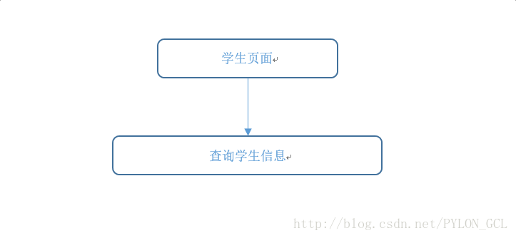 java怎么实现学生信息管理系统