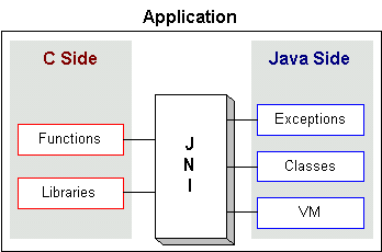 Java通過(guò)調(diào)用C/C++實(shí)現(xiàn)的DLL動(dòng)態(tài)庫(kù)——JNI的方法