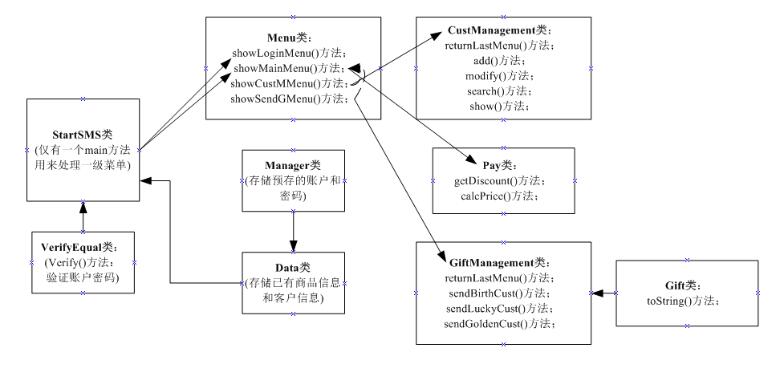 Java購(gòu)物系統(tǒng)設(shè)計(jì)與實(shí)現(xiàn)