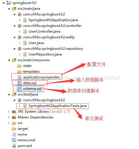 springboot整合H2內(nèi)存數(shù)據(jù)庫實現(xiàn)單元測試與數(shù)據(jù)庫無關(guān)性