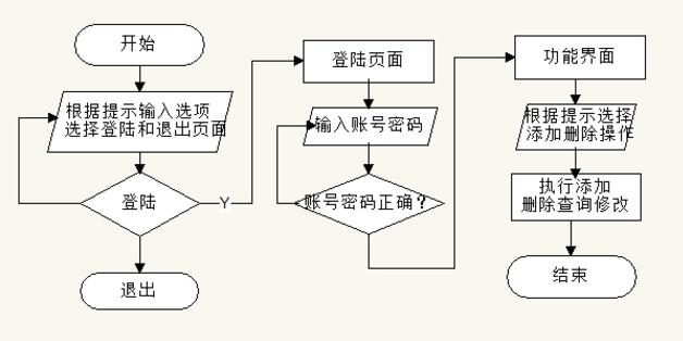 Java实现学生管理系统