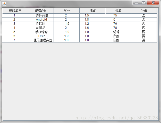 Java GUI如何制作管理系统