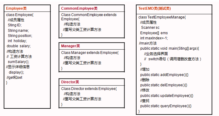 Java实现员工管理系统