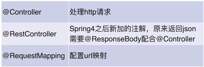 spring boot中controller的使用及url参数的获取方法