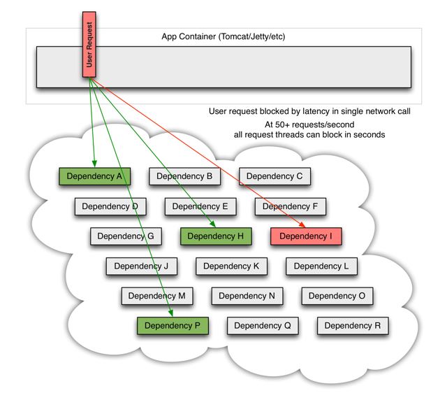 详解SpringCloud微服务架构之Hystrix断路器