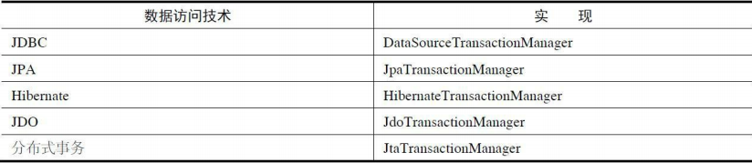 SpringBoot之事务处理机制的示例分析