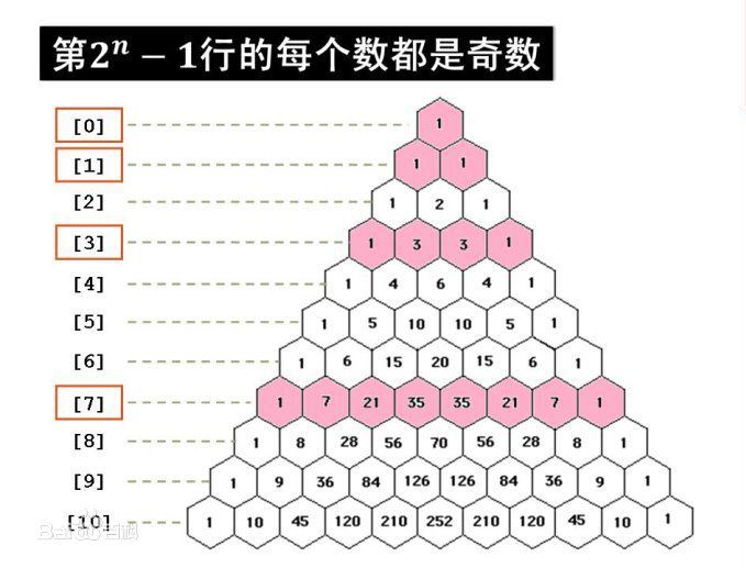 用java實現楊輝三角的示例代碼