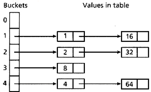 重寫hashCode()和equals()方法詳細(xì)介紹