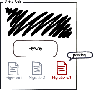 浅谈SpringBoot之开启数据库迁移的FlyWay使用