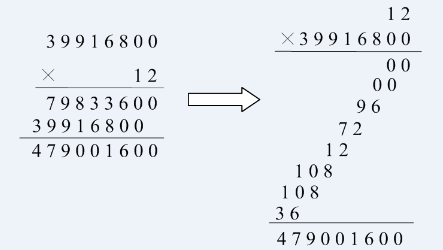 Java中超大整數(shù)階乘算法的示例分析