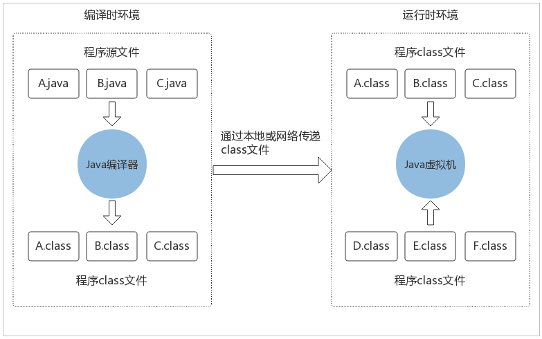 深入理解Java虚拟机体系结构