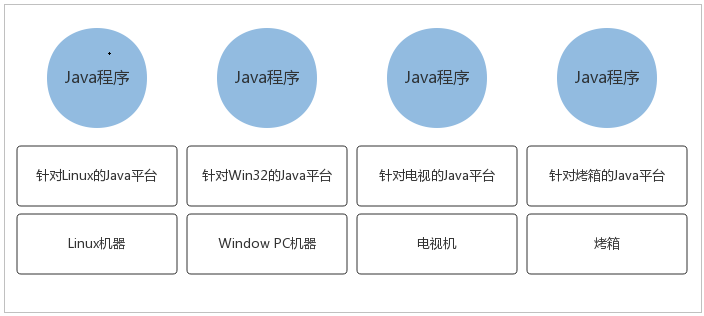 深入理解Java虚拟机体系结构