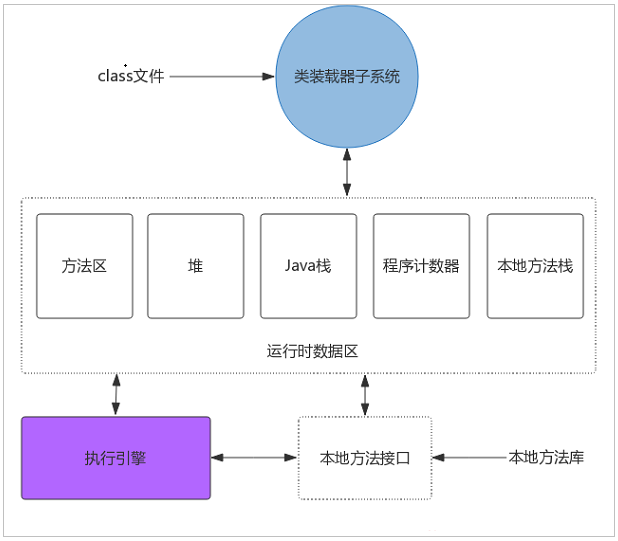 深入理解Java虚拟机体系结构