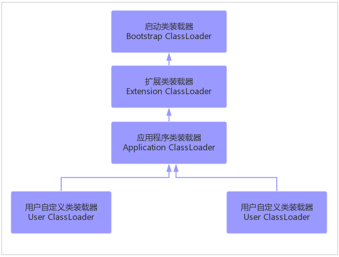 深入理解Java虚拟机体系结构