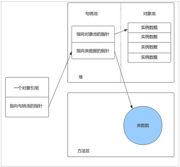 深入理解Java虚拟机体系结构