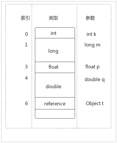 深入理解Java虚拟机体系结构