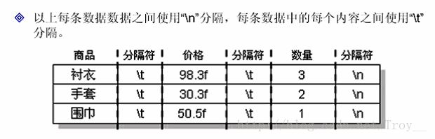 java中IO数据操作流、对象序列化、压缩流的示例分析