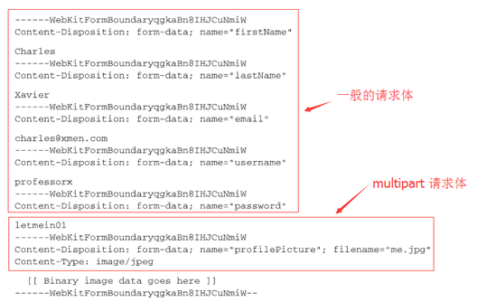 SpringMVC處理multipart請求的示例代碼